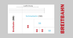 laufrichtung-bei-papier-salzkammergut-druck-mittermueller